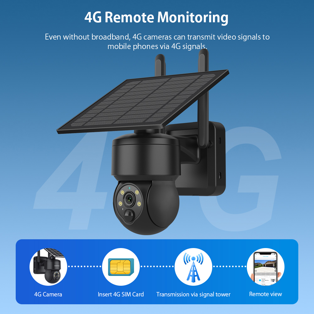 SHIWOJIA WIFI Wireless PTZ Sol - Home Security Outdoor Camera System recension och pris