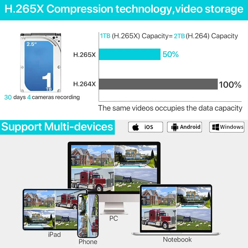 5MP WiFi Security 8CH NVR Kit  - Home Security Wireless Cameras recension och pris
