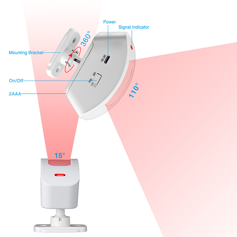 KERUI Wireless Curtain Infrare - Home Security Equipment recension och pris