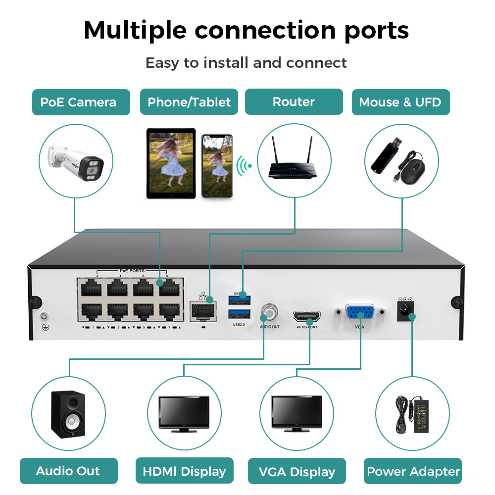 Hiseeu 8CH 4K PoE NVR Network  - Home Security Camera recension och pris