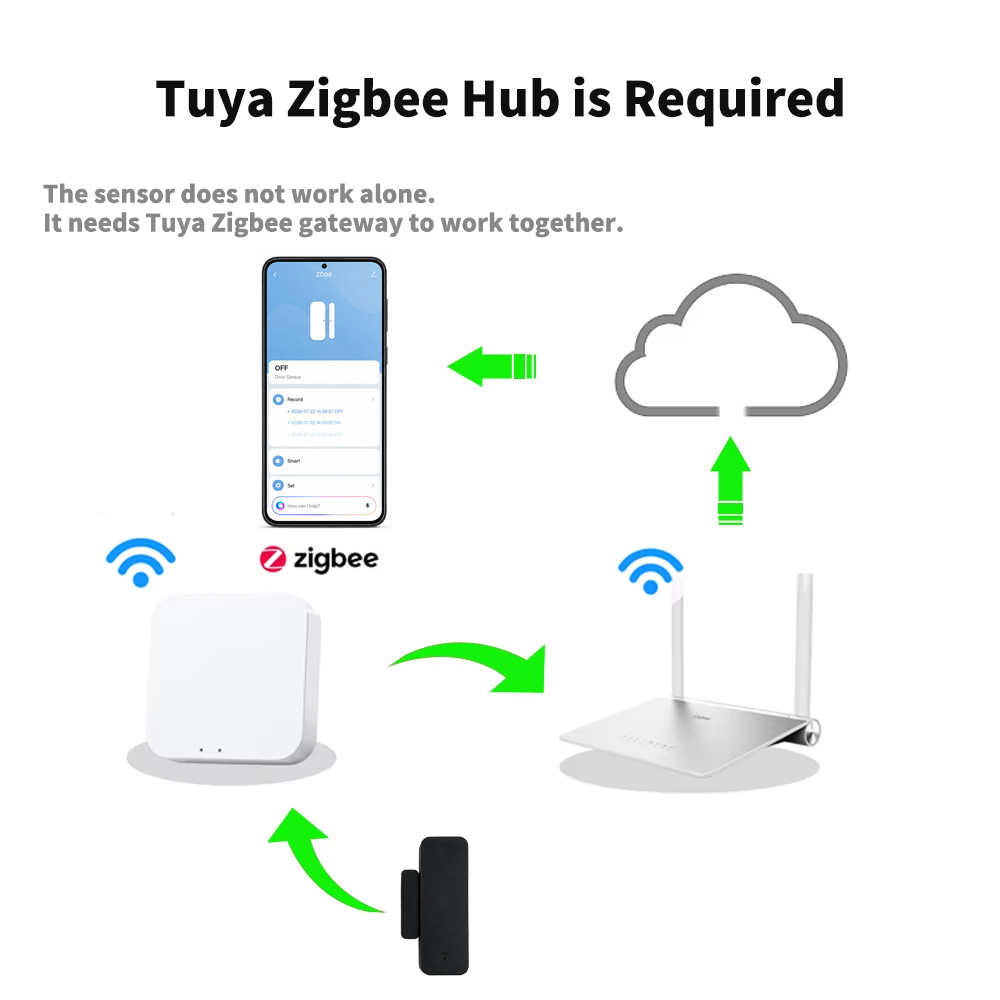 Tuya Zigbee Door Window Sensor - Home Security Gate recension och pris