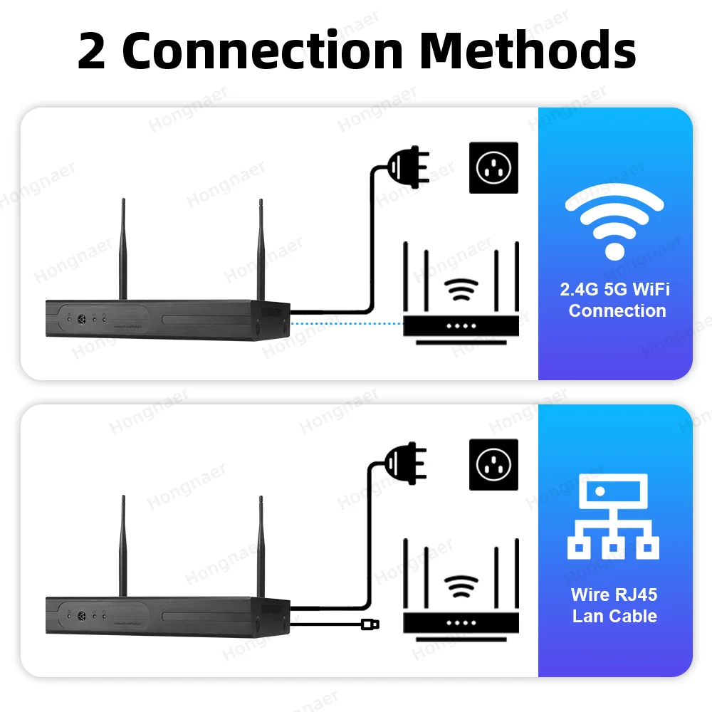 2026 Hongnaer 6MP 4CH 3 Lens 2 - Home Security Wireless Cameras recension och pris