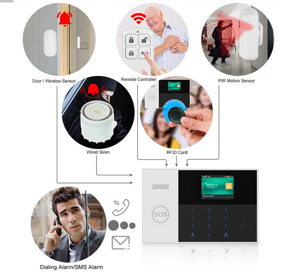 PGST PF-50 High Quality Wirele - Home Security Equipment recension och pris
