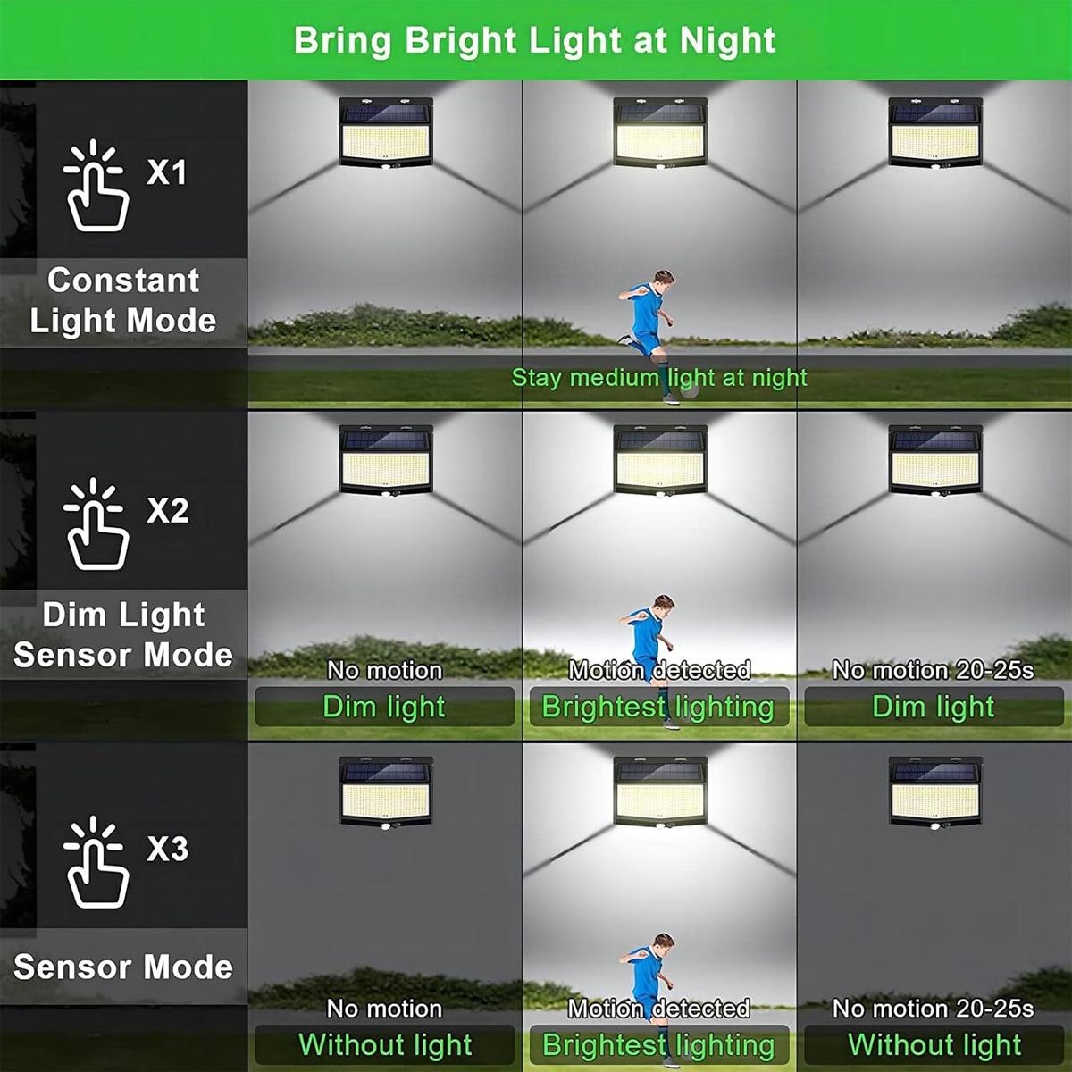 3-Sided LED Wall Light Auto On - Home Security Flood Lights recension och pris