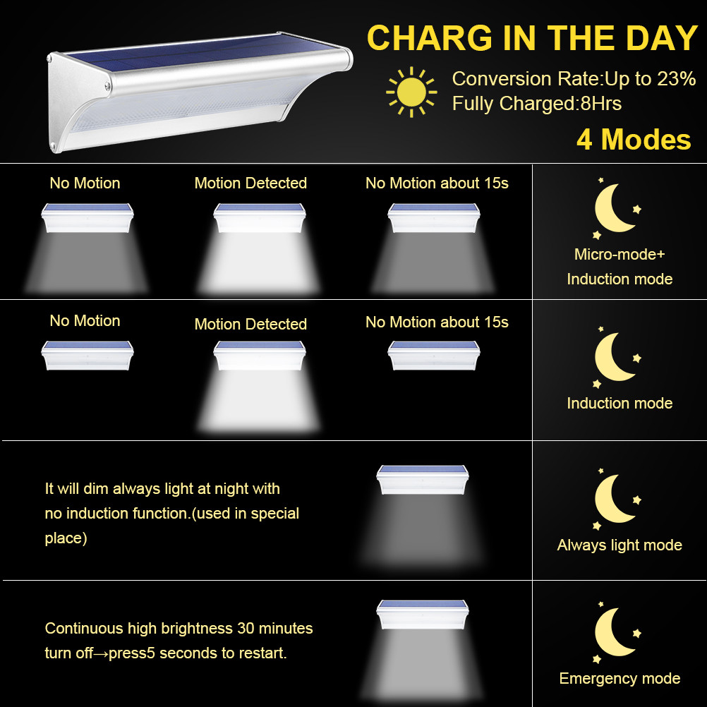 Outdoor Solar 60/48/24Led Lamp - Home Security Flood Lights recension och pris