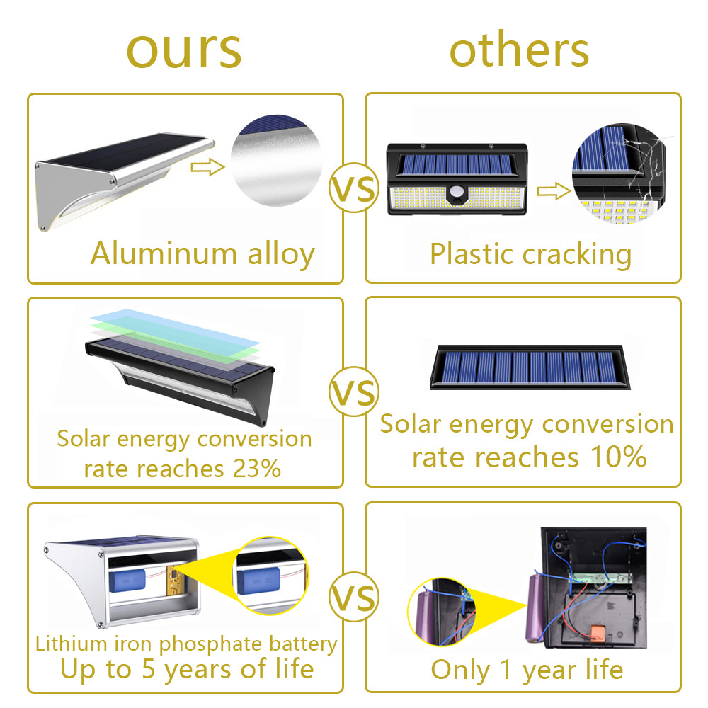 Outdoor Solar 60/48/24Led Lamp - Home Security Flood Lights recension och pris