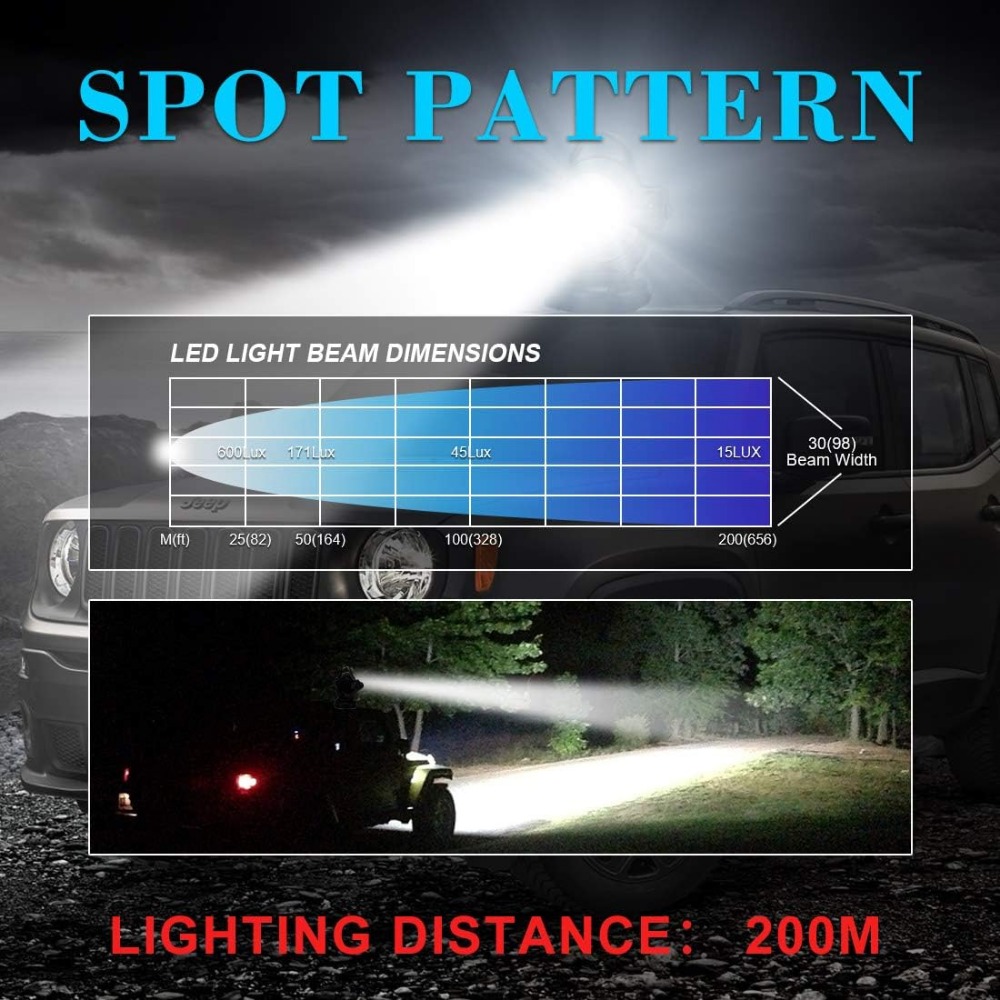 Control Searchlight 5000LM 12V - Home Security Beams recension och pris
