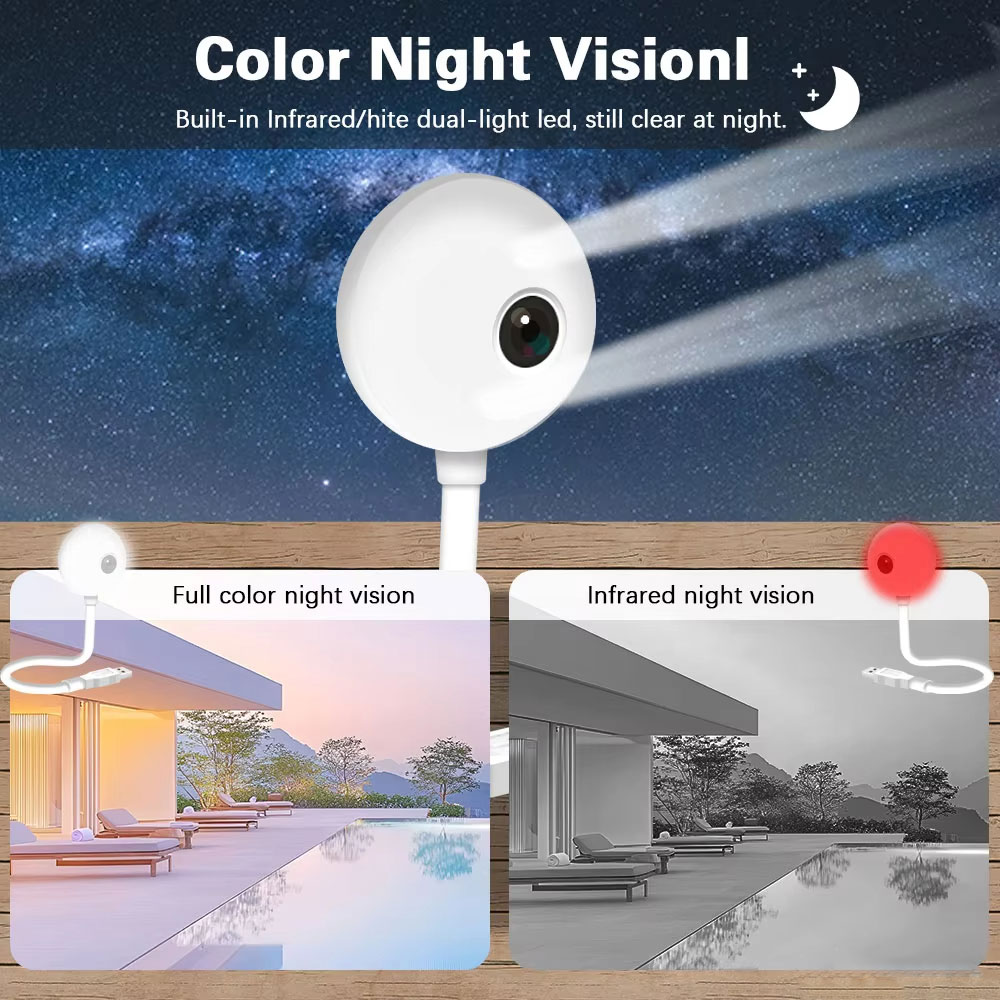 5MP Mini WiFi USB Plug In IP C - Home Security Flood Lights recension och pris