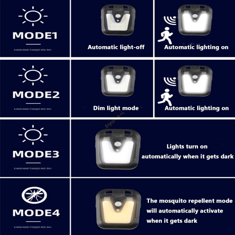 High Efficiency Motion Floodli - Home Security Flood Lights recension och pris