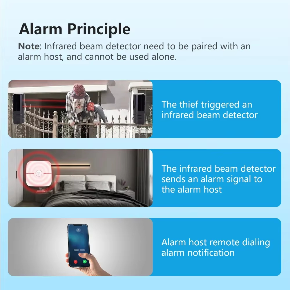 iAlarm Dual-beam Infrared Sens - Home Security Beams recension och pris