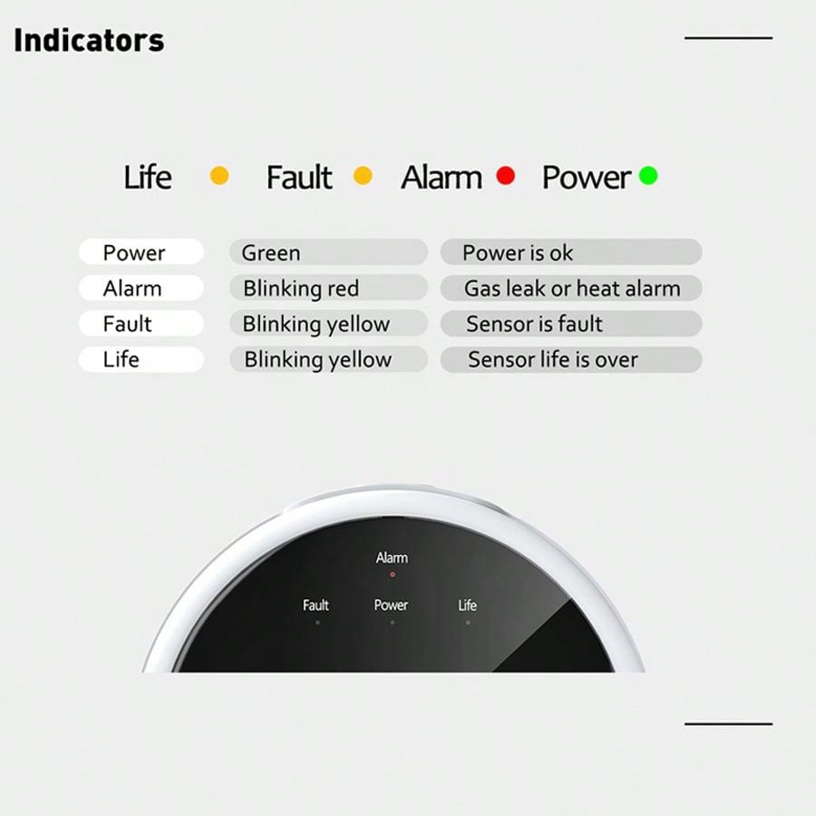 2.4G WiFi Gas Alarm Sensor Com - Home Security Equipment recension och pris