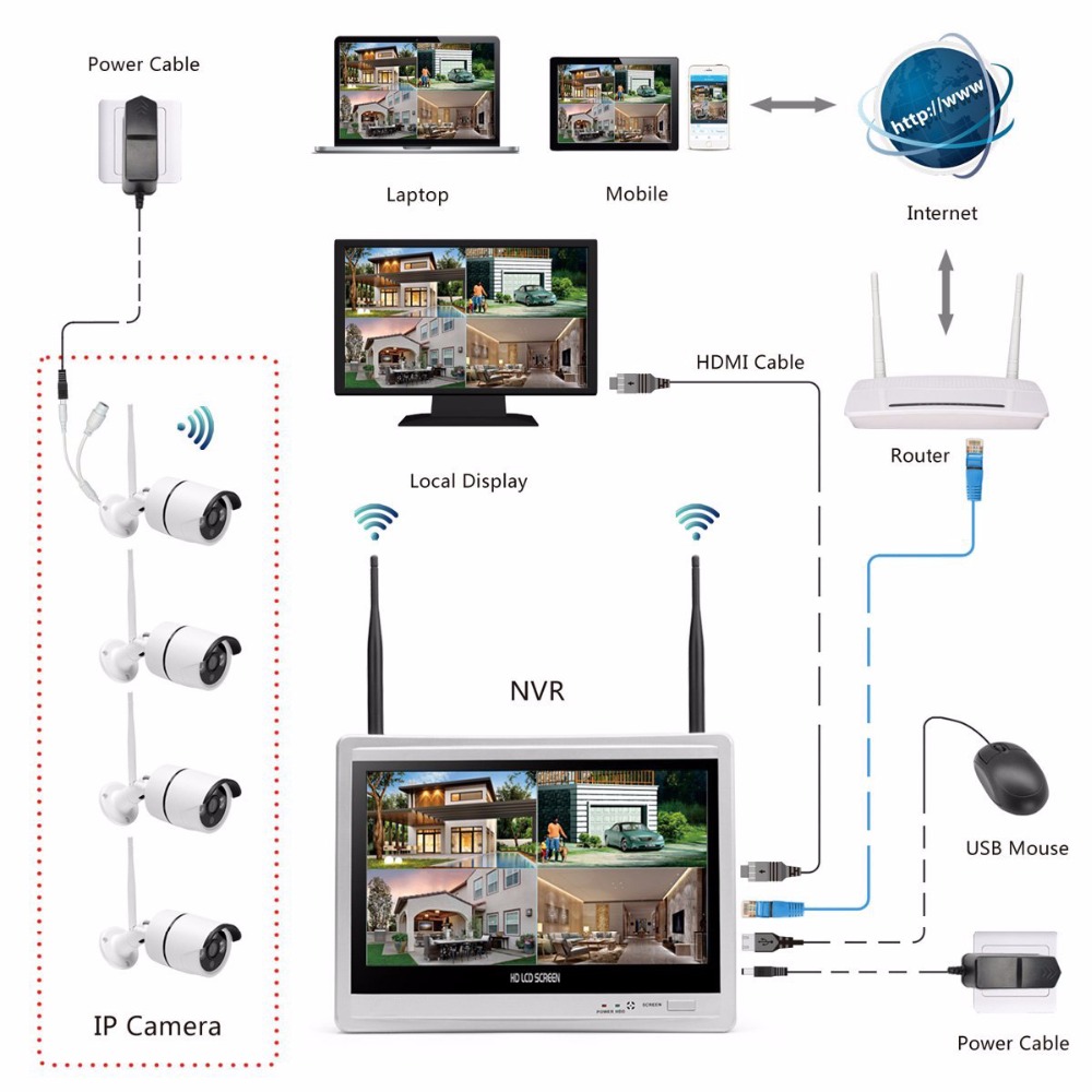 Wireless Home Camera Video Sur - Home Security Wireless Cameras recension och pris
