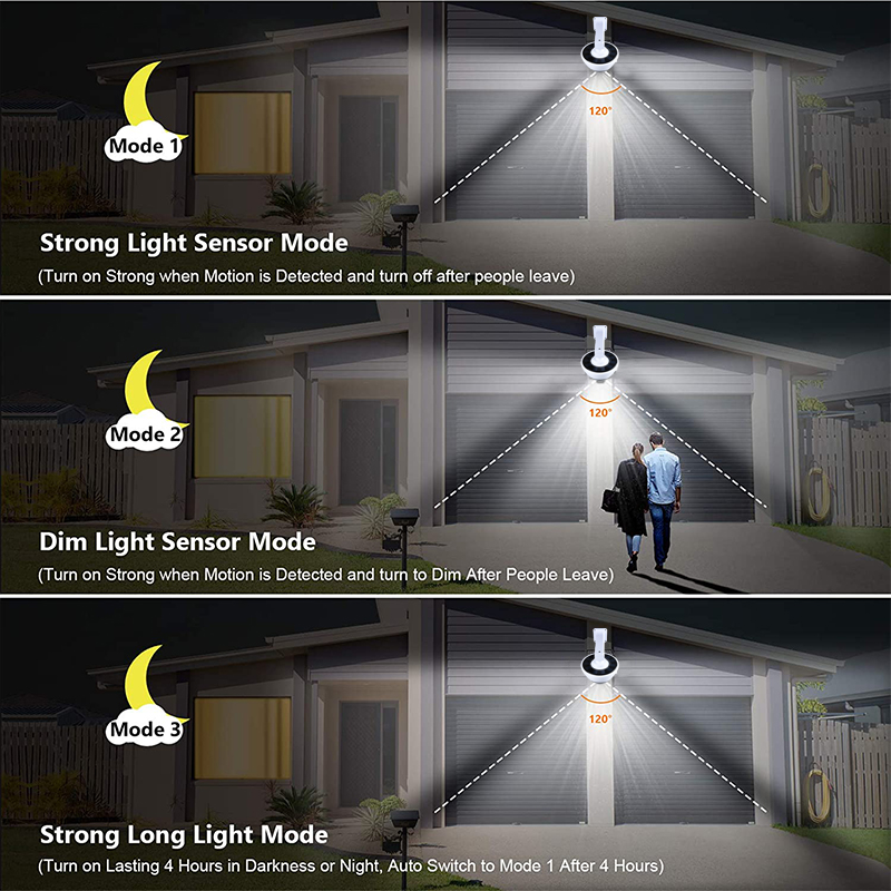 Upgrade Outdoor Solar Light Mo - Home Security Flood Lights recension och pris